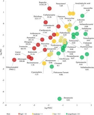 Pharmaceutical consumption in human and veterinary medicine in Germany: potential environmental challenges